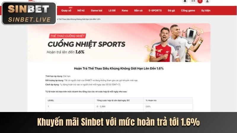 Chương trình hoàn trả không giới hạn đá gà